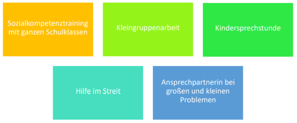 Schulsozialarbeit